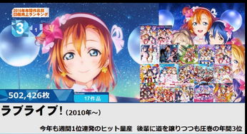 2016年动画销量大事件Top8 动漫及游艺用品销售盘点