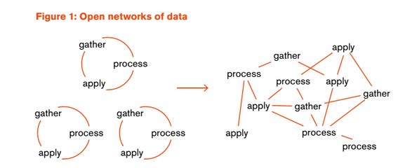 华为与腾讯数据冲突凸显用户隐私风险，新报告呼吁构建全新数据治理框架