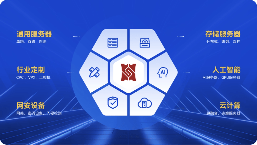 统信UOS服务器版成功适配申威威鑫H8000处理器，推动国产化进程与数据处理服务