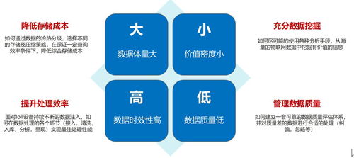 解析物联网数据分析服务中的数据处理流程与实现策略